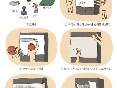 광개토 대왕릉비가 발견되기까지