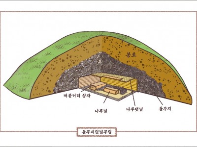 신라 고분, 금관을 지켜내다