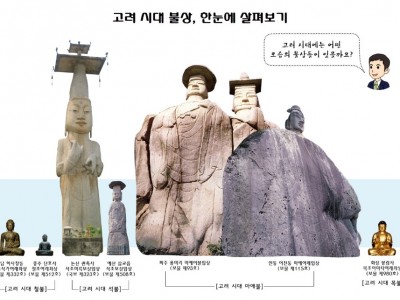 우리나라에서 가장 큰 불상은?