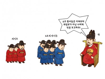 왕이 직접 6조의 보고를 받다