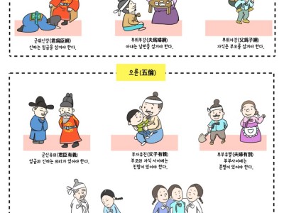 세종 때 편찬된 책, 농사직설과 삼강행실도