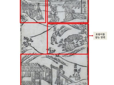 삼강행실도에 소개된 고려 시대 효자, 최루백