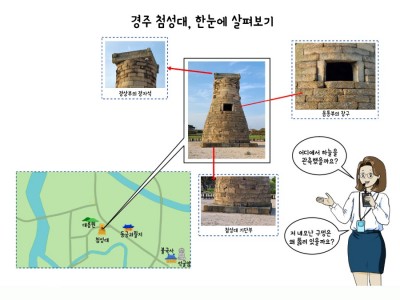 신라의 과학과 건축 기술을 보여주는 경주 첨성대