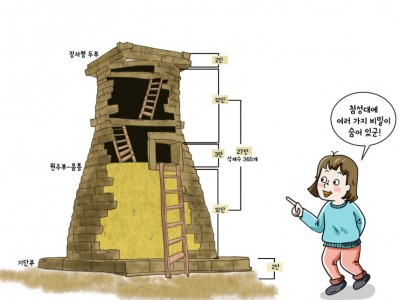 경주 첨성대에 담겨 있는 비밀