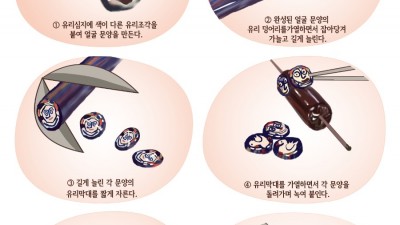 최첨단 유리 세공 기술, 인면 유리구슬은 어떻게 만들었을까?