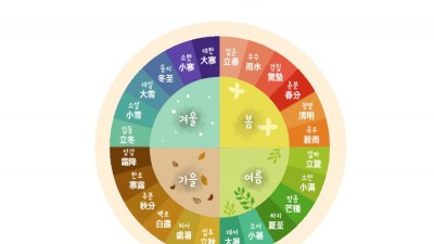 세시 풍속이 뭔가요?