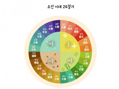세시 풍속이 뭔가요?