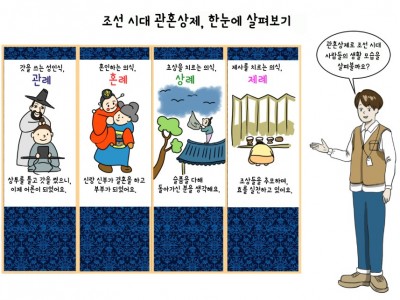 관혼상제, 조선 시대의 대표적 일생 의례