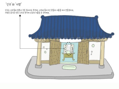 제례, 조상님을 잘 모셔야 효자