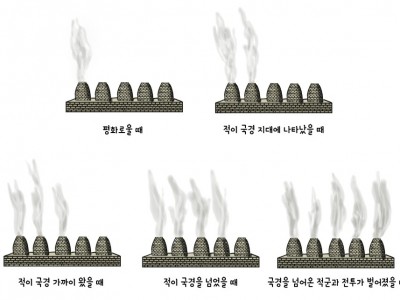 봉수대의 횃불의 개수가 달랐던 이유