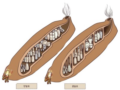 백자, 나라의 그릇이 되다