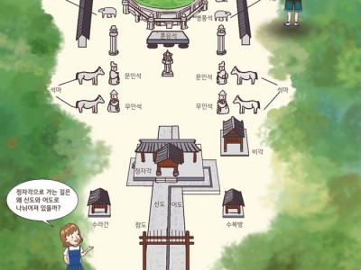 조선 왕들의 마지막 궁궐, 조선 왕릉