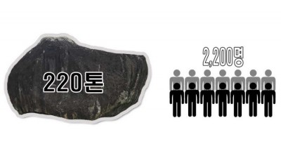 덮개돌을 옮길 때 얼마나 많은 사람이 필요했을까?