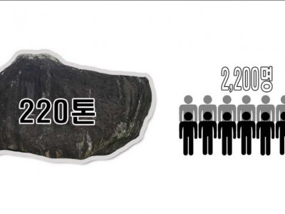 덮개돌을 옮길 때 얼마나 많은 사람이 필요했을까?