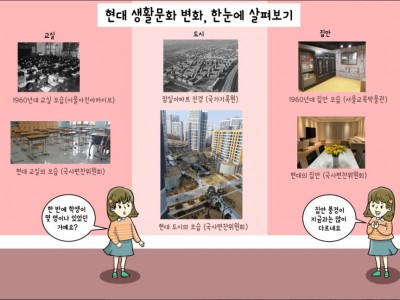 우리 생활 문화는 어떻게 변해왔나?
