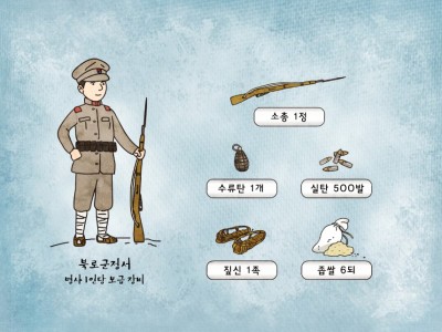 독립군, 간도에서 일본군에 맞서 싸우다